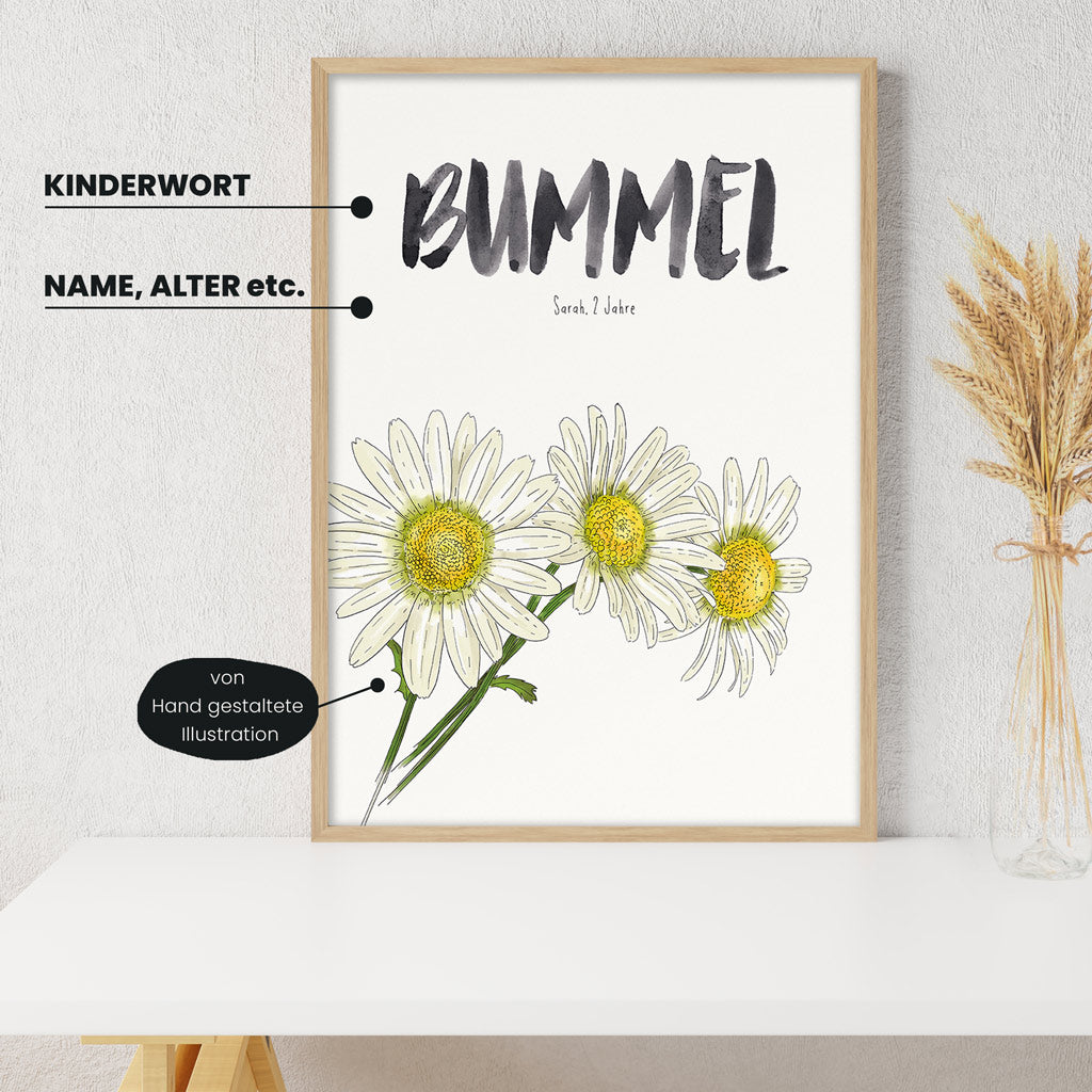 Detailansicht Kindermundposter Blume mit Erklärungen der personalisierbaren Elemente - einzigartiges Erinnerungsstück für Eltern