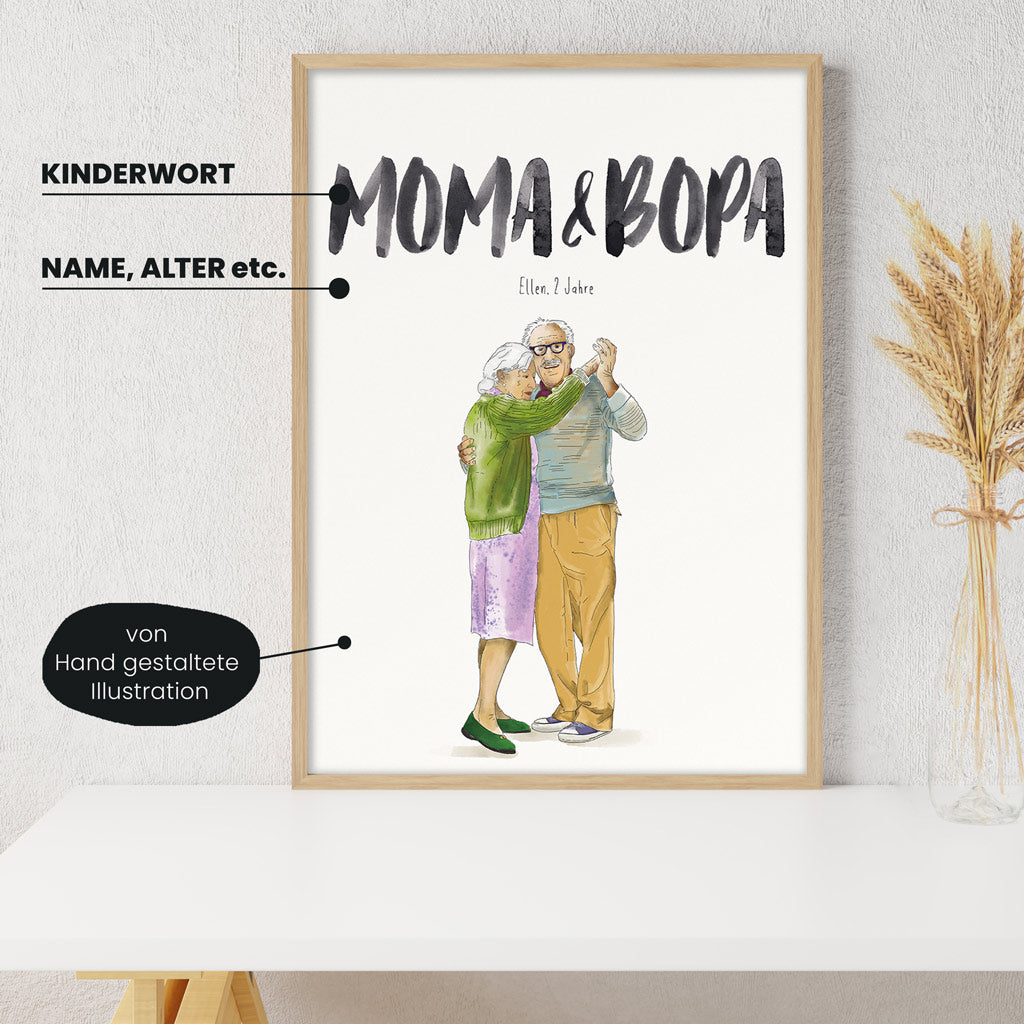 Detailansicht Kindermundposter Großeltern: Erklärungen der personalisierbaren Elemente - einzigartiges Erinnerungsstück für Eltern