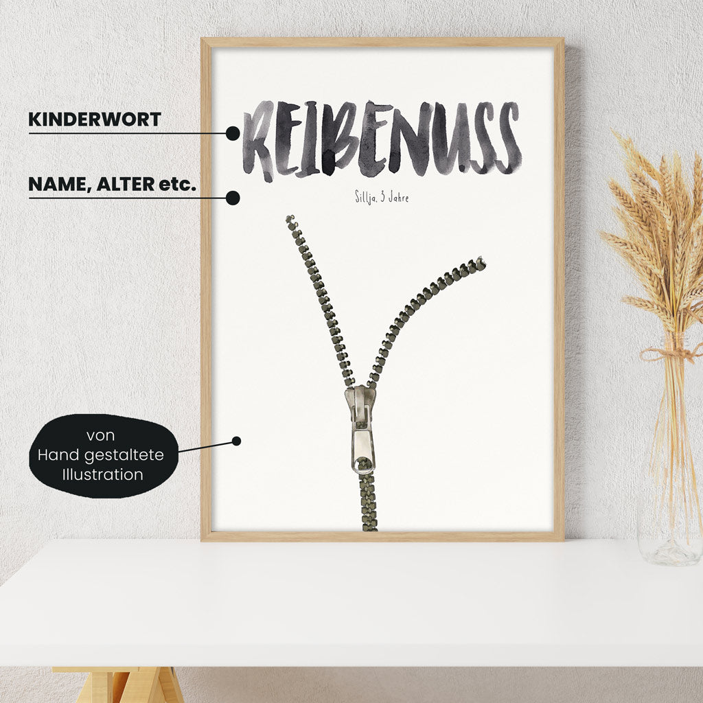 Detailansicht Kindermundposter Reißverschluss: Erklärungen der personalisierbaren Elemente - einzigartiges Erinnerungsstück für Eltern