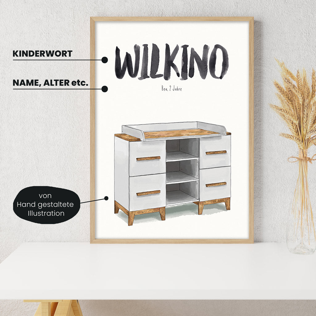 Detailansicht Kindermundposter Wickelkommode: Erklärungen der personalisierbaren Elemente - einzigartiges Erinnerungsstück für Eltern