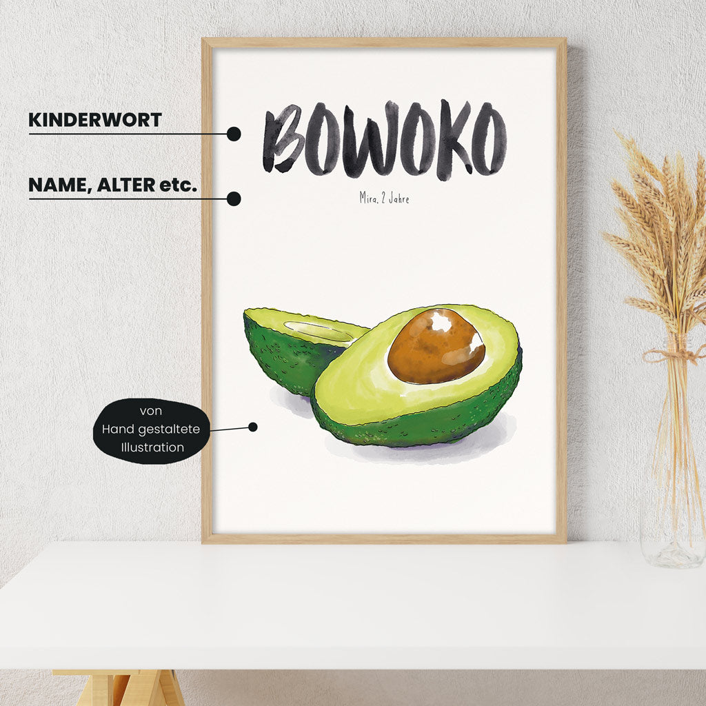 Detailansicht Kindermundposter Avocado: Erklärungen der personalisierbaren Elemente - einzigartiges Erinnerungsstück für Eltern