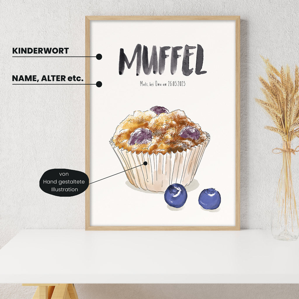 Detailansicht Kindermundposter Muffin mit Erklärungen der personalisierbaren Elemente - einzigartiges Erinnerungsstück für Eltern